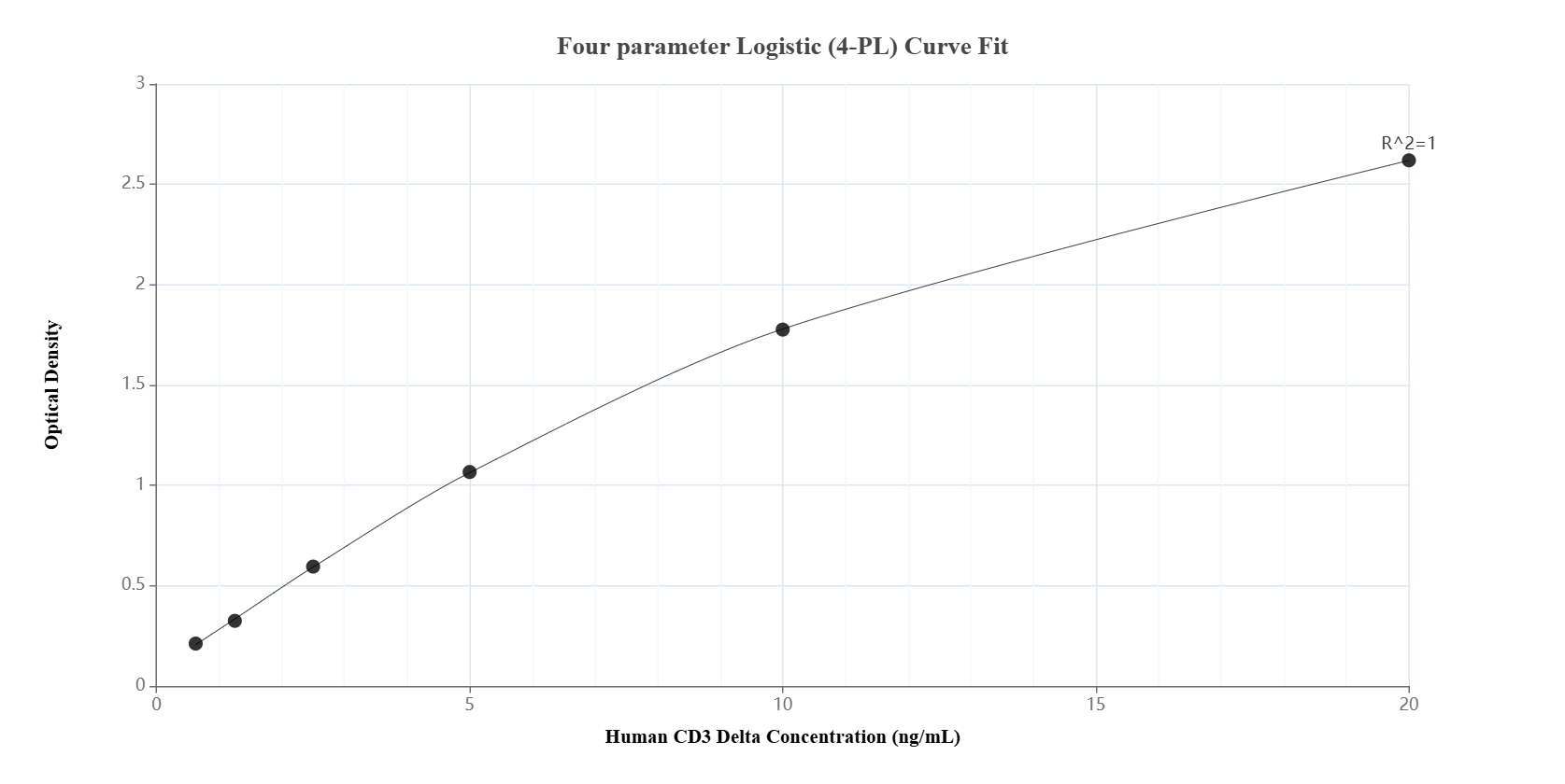 Sandwich ELISA standard curve of MP01149-4